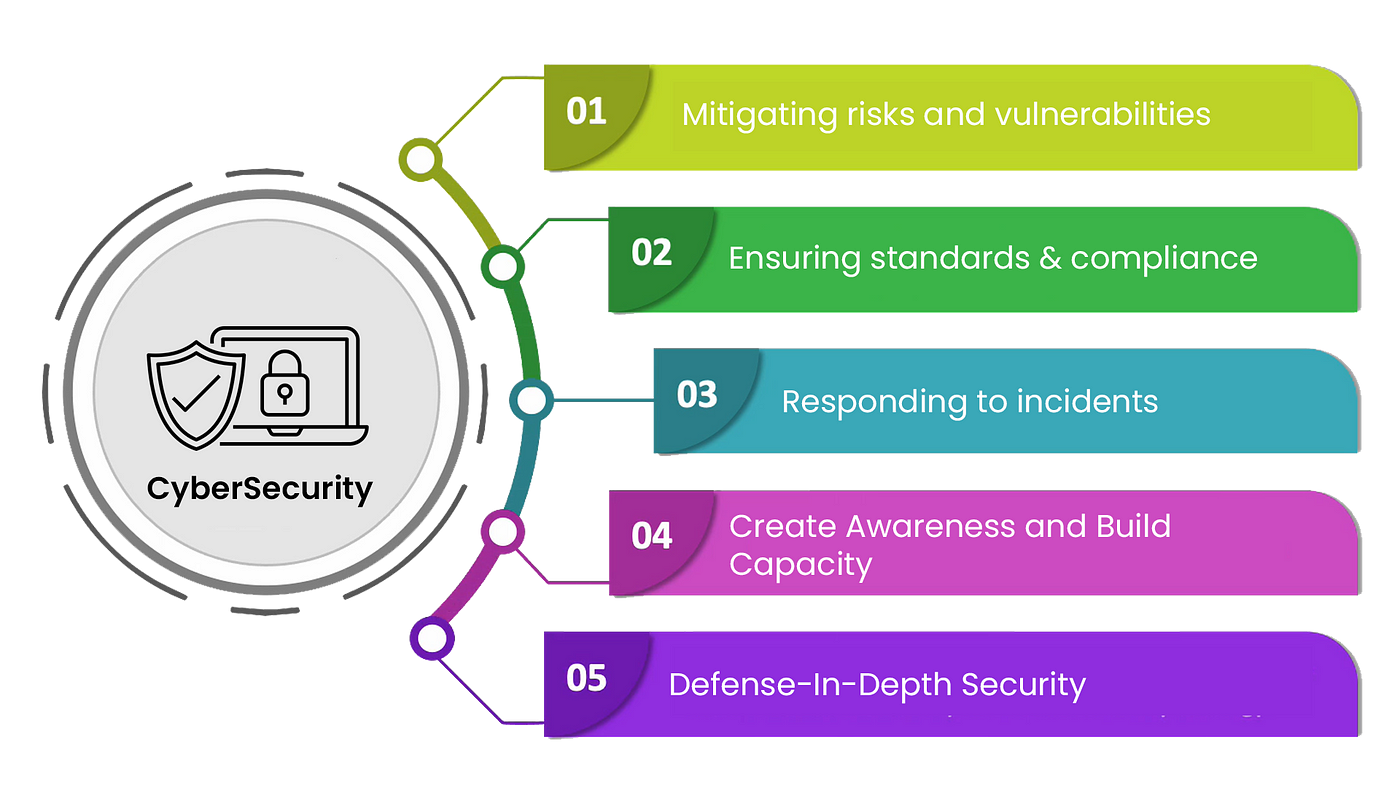  Understanding Cybersecurity: Protecting Your Digital Life